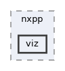 include/nxpp/viz